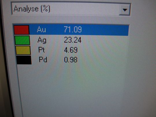 Analyseergebnis Zahngold