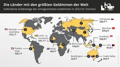 Die größten Goldminen weltweit 