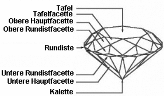 Brillantschliff Brillantschliff