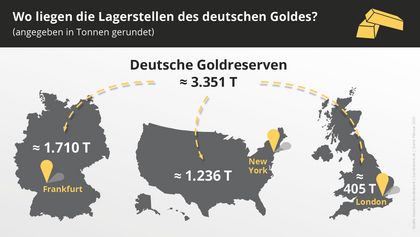 Lagerorte von deutschen Goldreserven 