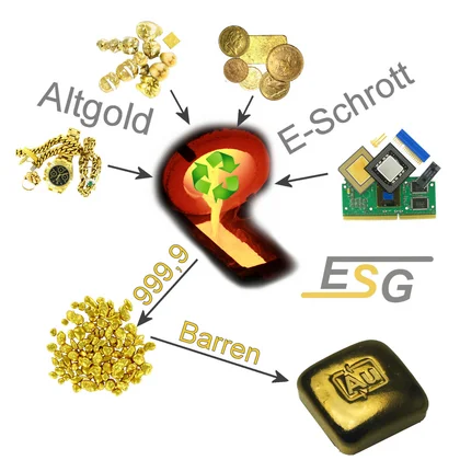1 oz Barren aus recyceltem Gold