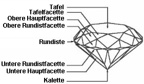 Brillantschliff